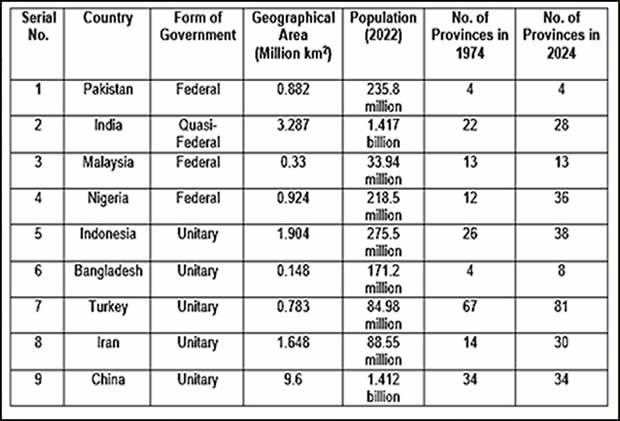 provinces