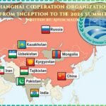 Shanghai Cooperation Organization Summit 2025