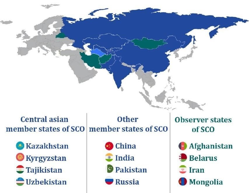 SCO members