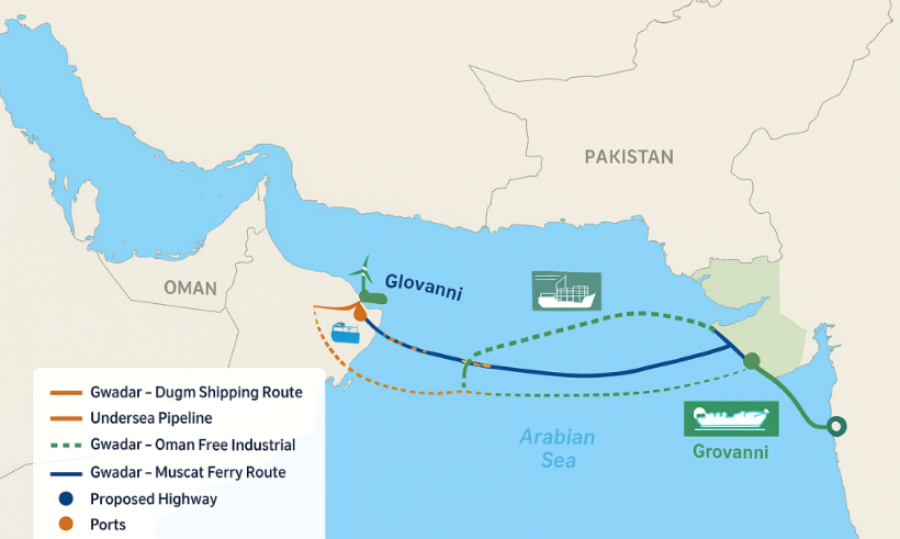 Gwadar-Oman Strategic Corridor